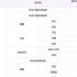 KKday 12 週年慶 北角海逸 + 8 度海逸 自助餐｜10/15 15:00 開搶 自助晚餐第 2 位 +$1 (平均 $450) + 8 度成人低至 45 折 $334 + 兒童 $120 (28 折)